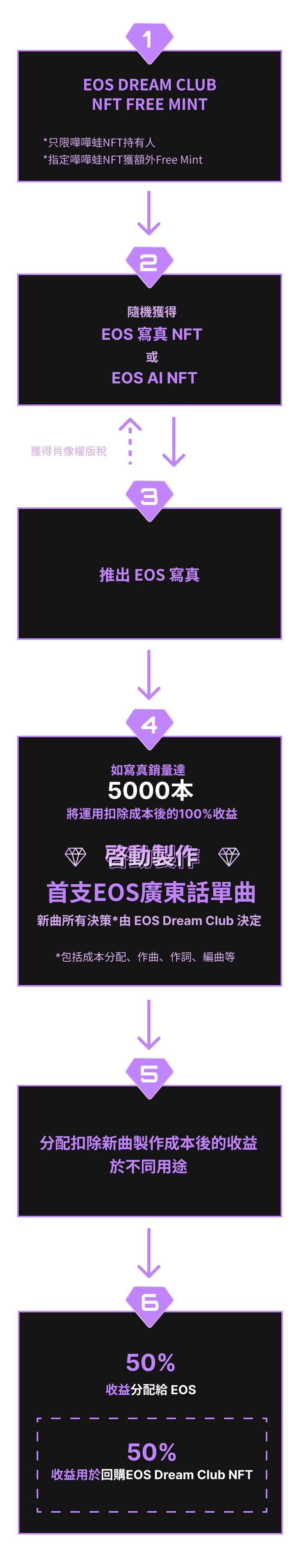 EOS Dream Club Plan